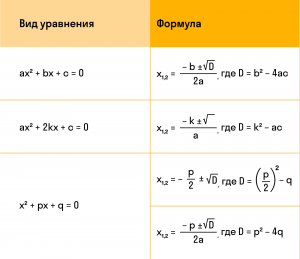 При каком значении параметра k уравнение |4x-7|+2k=3k-5 имеет один корень?