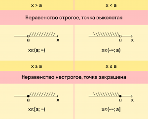 Как заполнить клетки числами с учетом знаков неравенств (см.)?