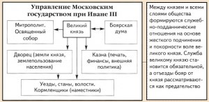 Из какой страны зодчие, которых Иван 3 пригласил для возведения кремл стен?