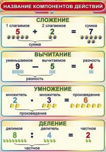 Какие есть приемы устных вычисления, умножения, деления, трёхзначных чисел