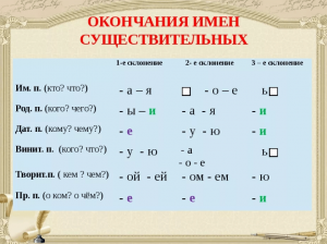 Какие есть значения у слова "идти"?