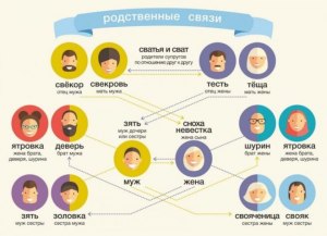 Кого можно назвать воспитанником?