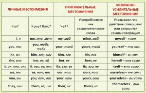 В англ.яз есть ли просторечный аналог слова woman?