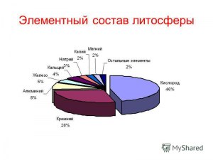 Как распределить объекты литосферы на соответствующие позиции по алгоритму?