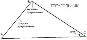 Почему у Юрия Долгорукого нет титула Князь Московский?