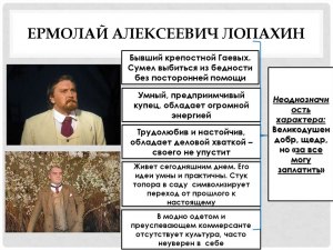 Вишнёвый сад. Чем занимался отец Лопахина?