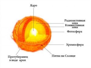 ОГЭ География, В каком населённом пункте Солнце раньше встаёт?