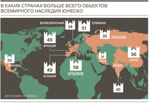 ОГЭ География, В каком регионе природный объект включён в список ЮНЕСКО?