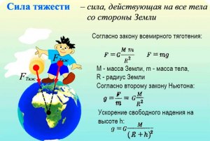 Какой объем воды в сосуде, если на нее действует сила тяжести, равная 200Н?