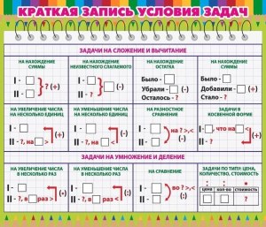 Как составить условия задачи по математике про машины и кирпичи?