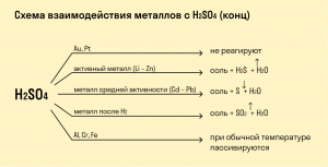 Какие из реакций можно осуществить на практике Mg+H2SO4, AG+HCl, Al+H21SO4?