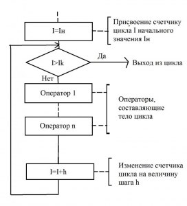 Блоксхема, блок схема или блок-схема - как правильно написать?