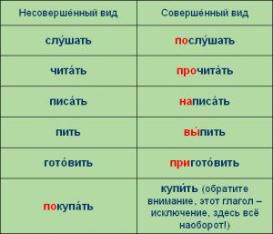 В каком предложении выделен глагол совершенного вида (см.)?