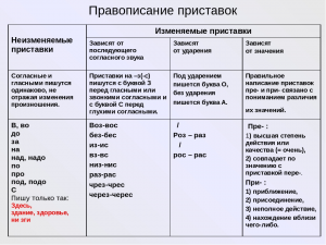 Каково значение латинской приставки "де": удаление, отсутствие, наличие?