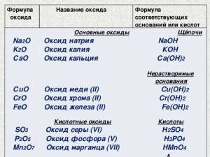 Какие 3 вещества относ. к солям: сульфат магния, оксид железа (III) (см)?