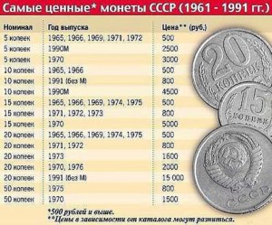 Сколько монет у Вани, если всего 75 рублей, поровну 5- и 10-рублевых?