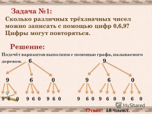 Сколько четных четырехзначных чисел можно записать с помощью 3;9; 1; 8; 4?