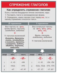 Какие глаголы подобрать к слову "лиса"?