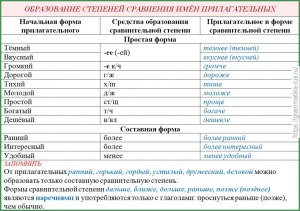 Какие есть прилагательные на букву Ш?