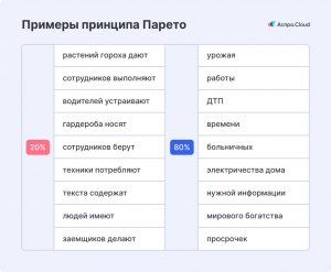 Как обосновать работу принципа Парето? Почему он существует?