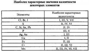 Какой 2-валент. элемент, с атом. весом 75, оказался 3-валентным (см)?