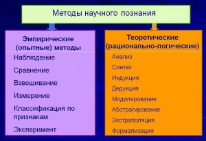 К какой группе методов относят выращ. и исслед. бактерий на питат. средах?