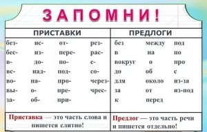 В каком варианте предлог По имеет то же значение, как в древнерус. тексте?