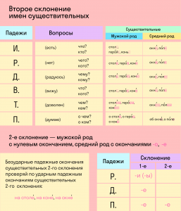 В какой строке существительные меняются по числам: финансы, деньги, обмен?