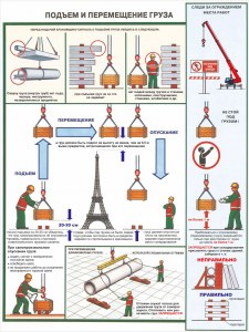 Что запрещается при подъеме и перемещении груза?