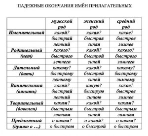 Какое прилагательное подобрать к слову "альбом"?