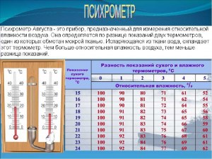 ОГЭ География, Как определить относительную влажность воздуха?