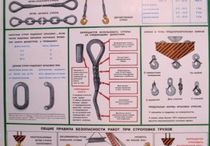 Какие требования предъявляют к грузозахватным приспособлениям?