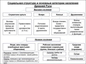 Как назывались участки земли, отторгнутые у крестьян по реформе 1861 года?