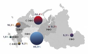 ОГЭ География, Какие города - центры производства минеральных удобрений?