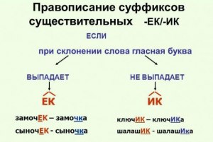 Какое слово с суффиксом "ик": помидорчик, укропчик, перчик, резчик?