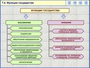 ОГЭ Обществознание, Какие суждения о функциях государства являются верными?