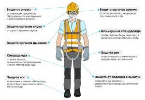 Технические требования к средствам индивидуальной защиты?