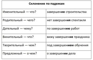 "Закоснелый" или "закаснелый" - как правильно пишется, почему?