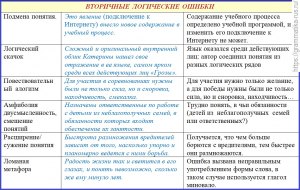 Где ошибка в предложении: "Слуги в Эрмитаже не бедствовали"?