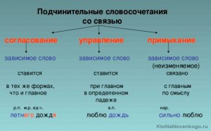 Синяя синь, как понять это словосочетание?