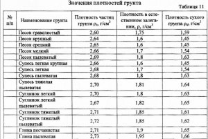 Как решить: Средняя плотность карандаша равна 900 кг/м3?