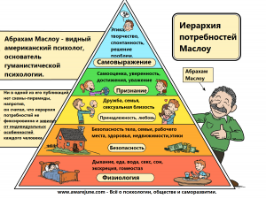 ВПР. Какие потребности человек удовлетворяет в процессе труда?