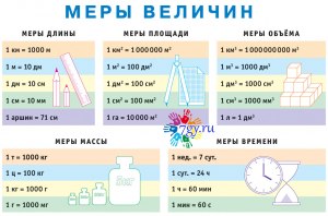 Как сопоставить предметы и указанные значения объёма (см.)?