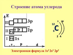 Как определить валентные возможности элемента?