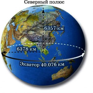 Как соотносится длительность сумерек на экваторе и средних широтах Земли?