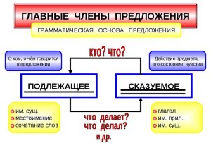 Каким членом предложения является слово бокс в предложениях (см).?