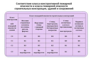 Правило и закон - в чем отличие понятий?