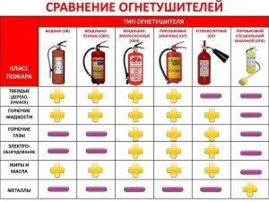 На каких этапах определяется вероятность возникновения пожара?