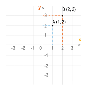 Чему равны координаты точки пересечения функций 8x-y-2=0 и 11x-y+1=0?