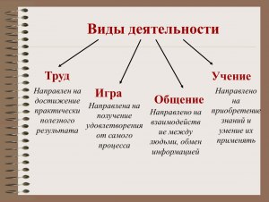 ОГЭ Обществознание, Что является результатом хоз. деятельности предприятий?